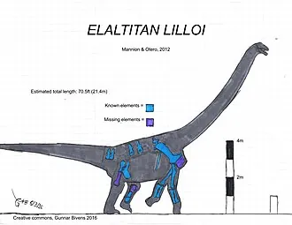 เอลัลทิทาน (Elaltitan)