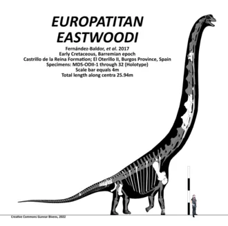 ยูโรปาไททัน (Europatitan)