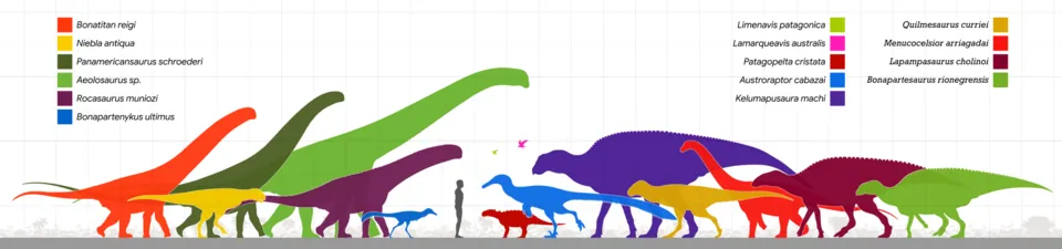 ลาปัมปาซอรัส (Lapampasaurus)